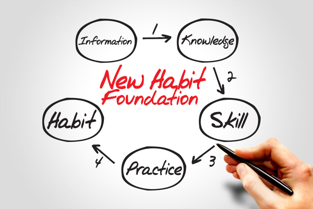 Habit Engineering, when Success becomes automatic