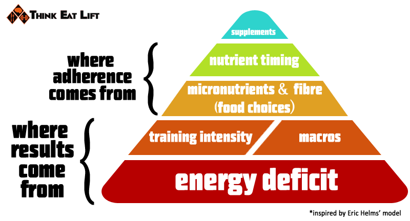 cutting-hierarchy-of-importance1